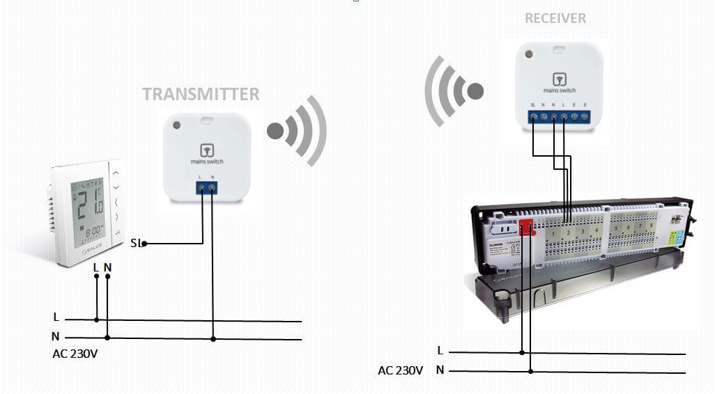 rr868 salus mains switch examples usage wireless 4