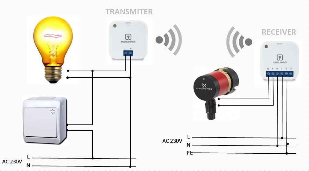 rr868 salus mains switch examples usage wireless 6